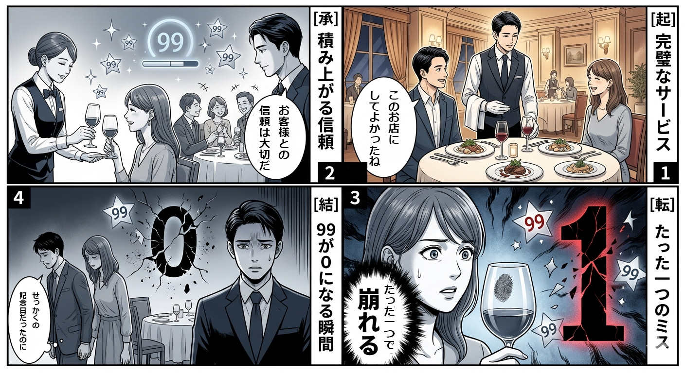 Fragile Trust Line - Visual